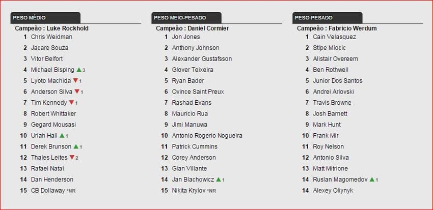 ranking