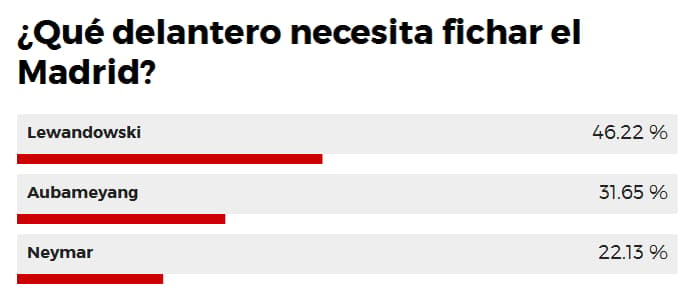 Enquete feita pelo jornal 