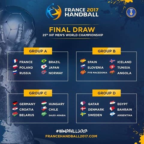 Grupos do Mundial/Imagem: Divulgação IHF