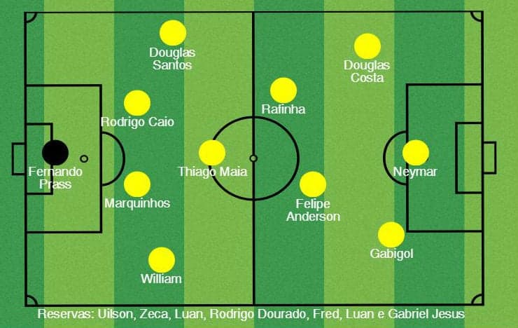 Como pode jogar a Seleção olímpica