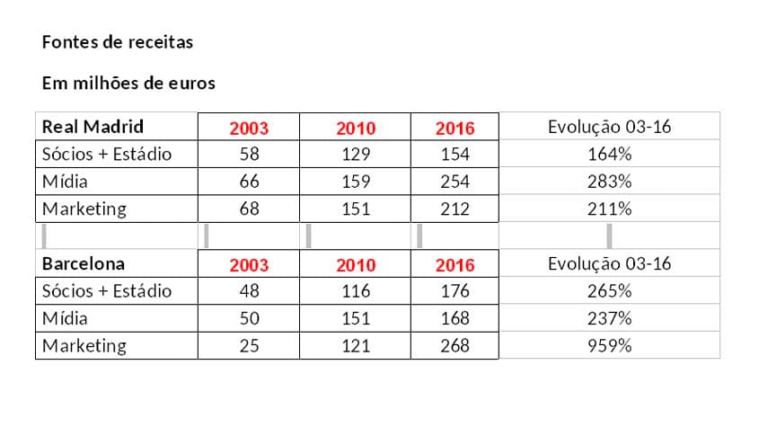 Texto clássico espanhol - Tabela 2