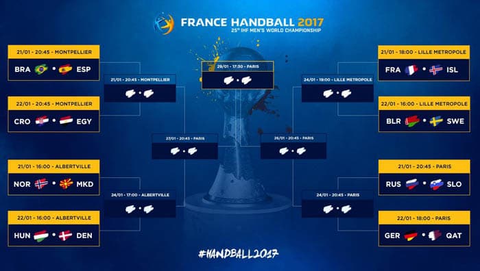 Confrontos Oitavas de Finas Campeonato Mundial de Handbal