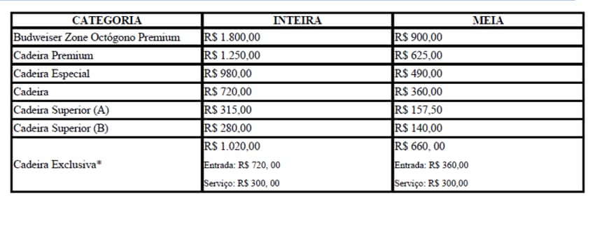 Preços dos ingressos do UFC 212