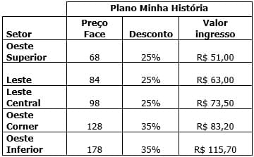 Ingressos Corinthians