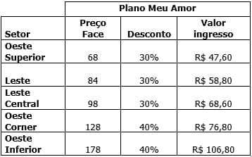 Ingressos Corinthians