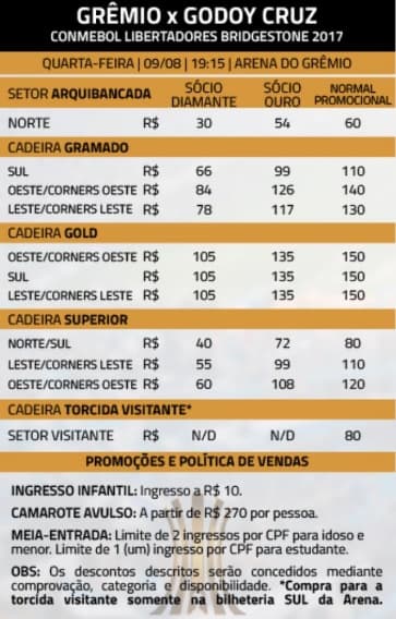 Tabela de preços dos ingressos à venda para Grêmio x Godoy Cruz