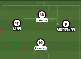 Formação do Vasco com Rios e Riascos