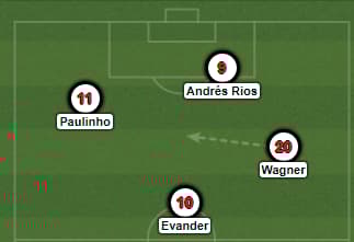 Formação do Vasco com Rios e Wagner