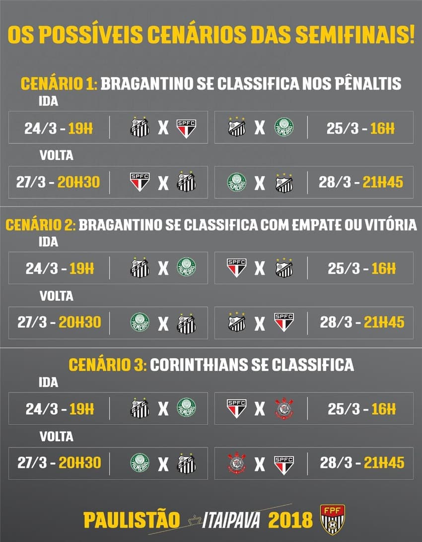 Semifinais do Paulistão de 2018