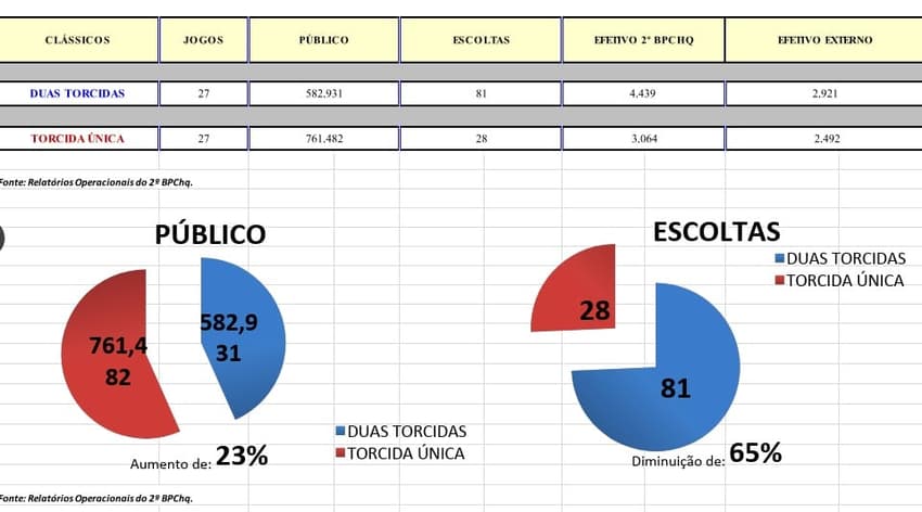 Clássicos