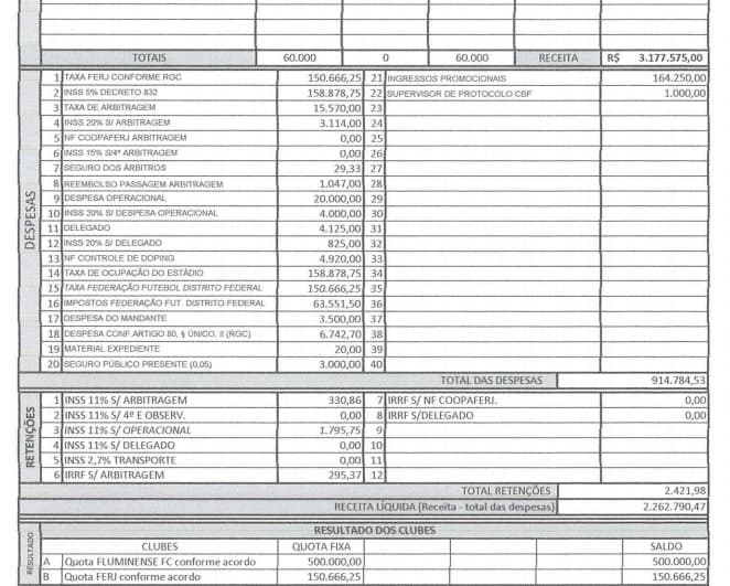 Boletim financeiro Fluminense x Flamengo