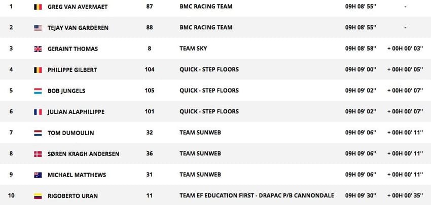 Classificação Tour de France