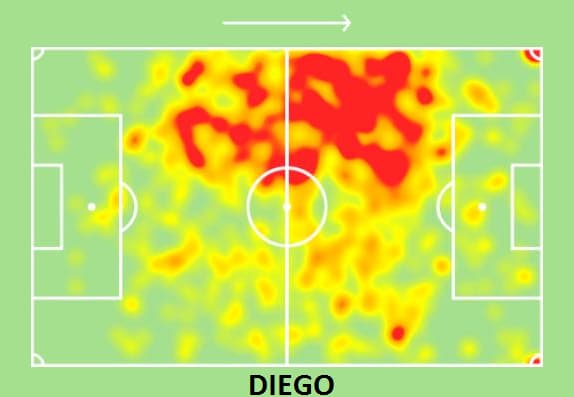 mapa de calor diego sozinho
