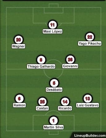 Escalação de Valdir