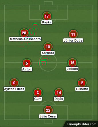 Kayke - Fluminense