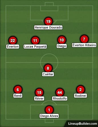 Esquema do time do Flamengo de Carpegiani