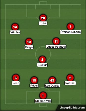 Esquema do time do Flamengo de Barbieri