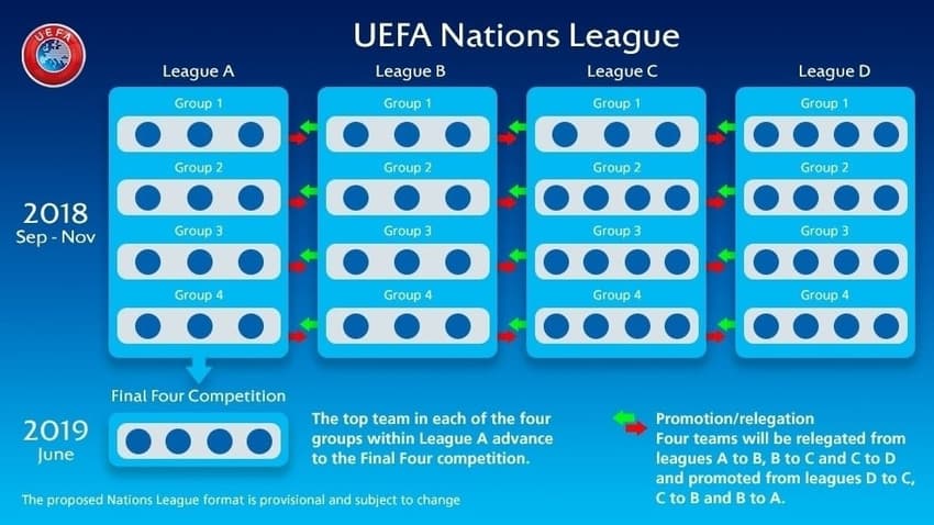 Nations League