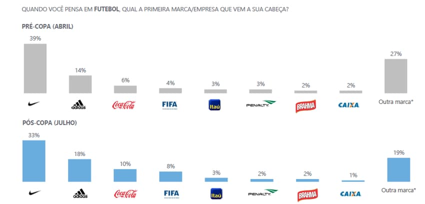 Patrocinadores Seleção