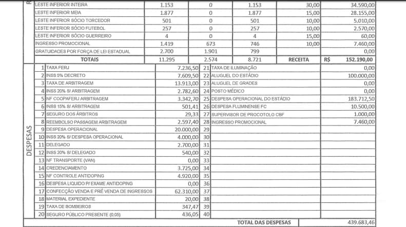 Boletim financeiro - Fluminense x Grêmio