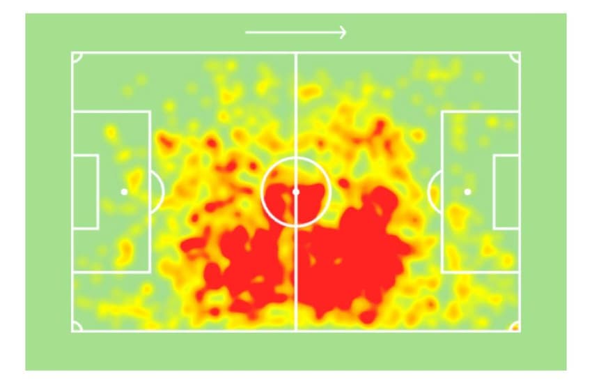 Mapa de calor de Modric na temporada 17/18