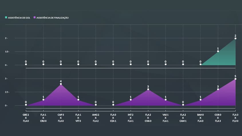 Gráfico - Vitinho