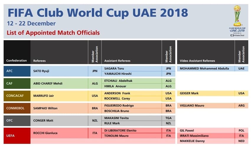 Árbitros para o Mundial de Clubes