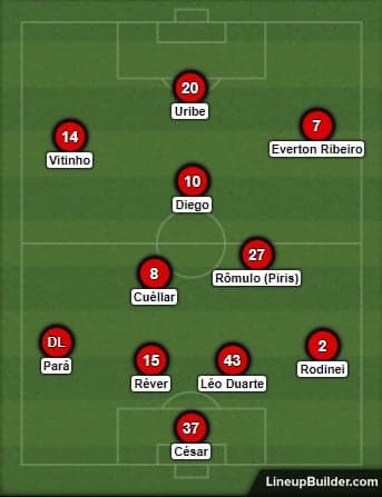 Provável escalação do Flamengo contra o Santos