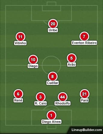 Escalação inicial do Flamengo contra o Bangu