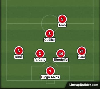 Setor defensivo do Flamengo contra o Bangu