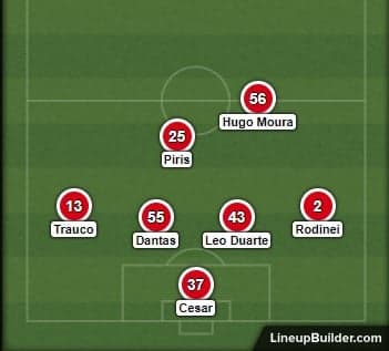 Setor defensivo do Flamengo contra o Resende