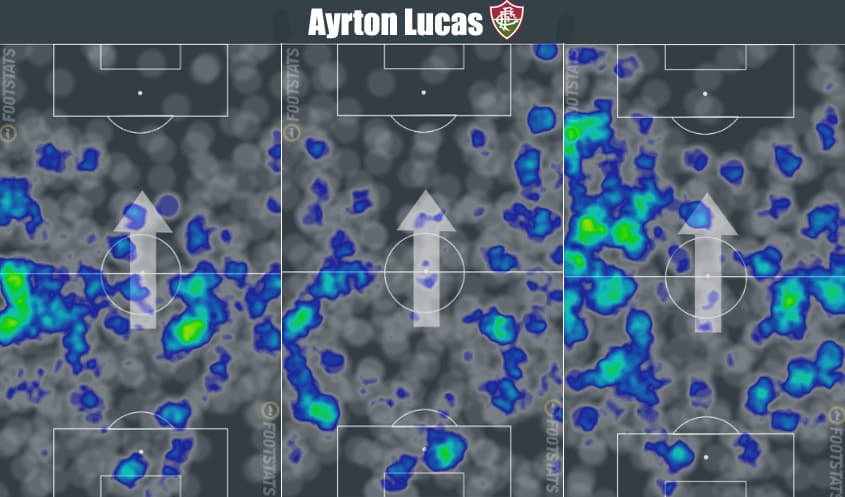 Montagem Mapa de Calor - Ayrton Lucas (Fluminense)