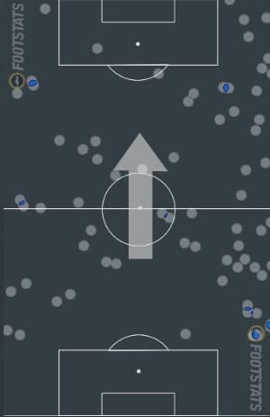 Rickson - Mapa de calor