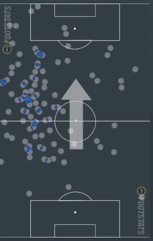 Mapa de calor de Diego contra o Bahia, em 2018