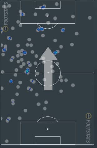 Mapa de calor de Diego contra o Americano, em 2019