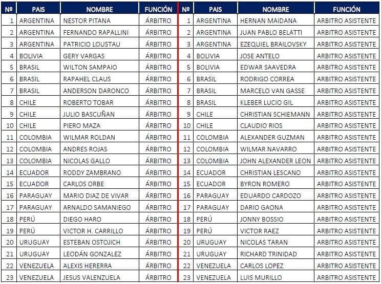 Arbitro Conmebol