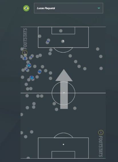 Lucas Paquetá - Mapa de calor