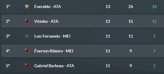 Flamengo