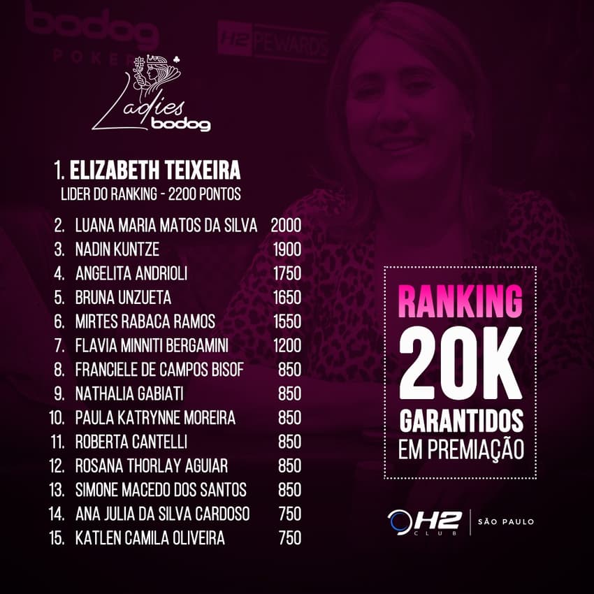 ranking do ladies Bodog