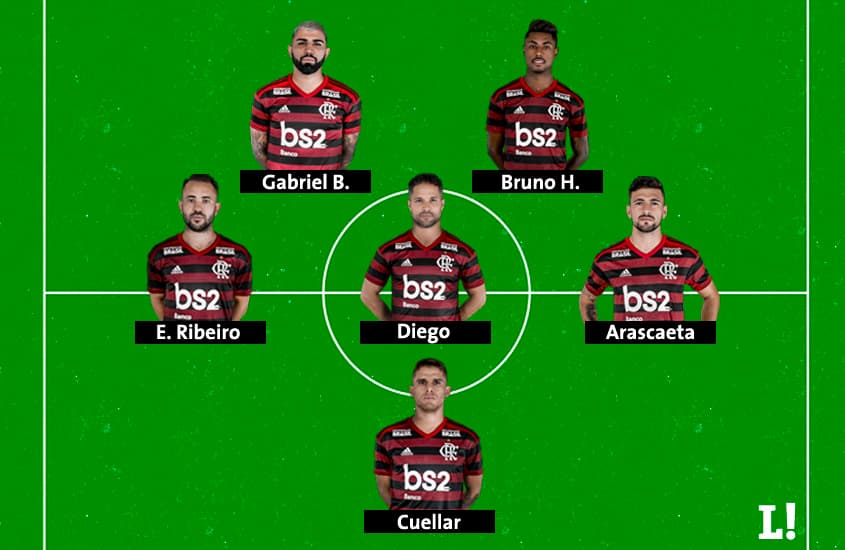 Campo Flamengo