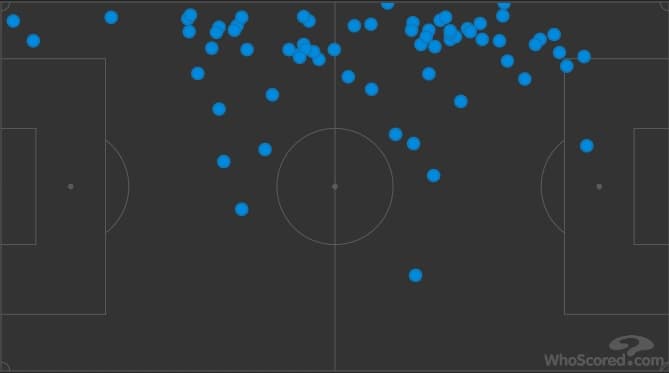 Passes Marcinho - Cruzeiro x Botafogo