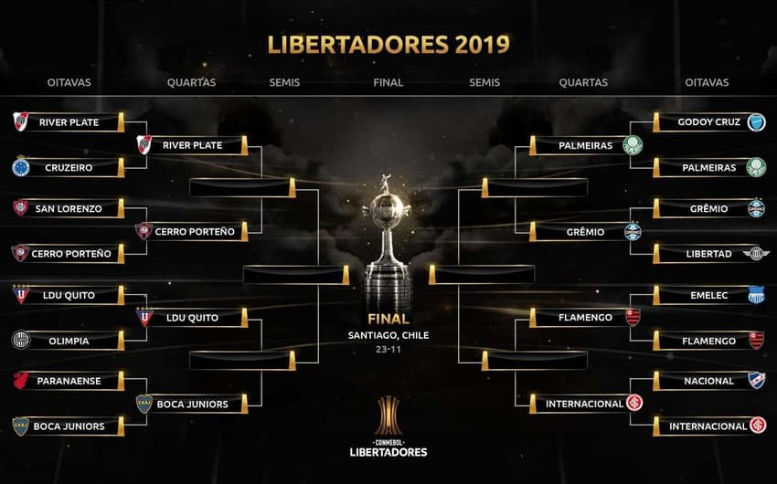 Libertadores quartas