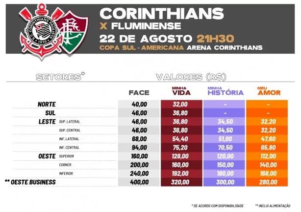 Ingressos Corinthians x Flu