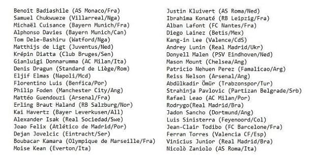 40 finalistas do Golden Boy