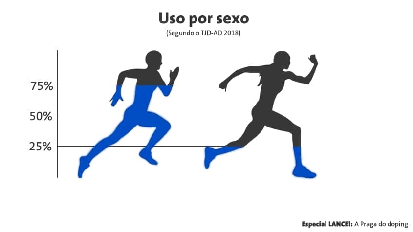 Gráfico 5: Uso por sexo TJD-AD