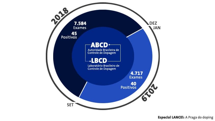 Gráfico 4 ABCD