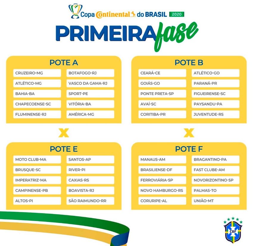 Copa do Brasil - Potes