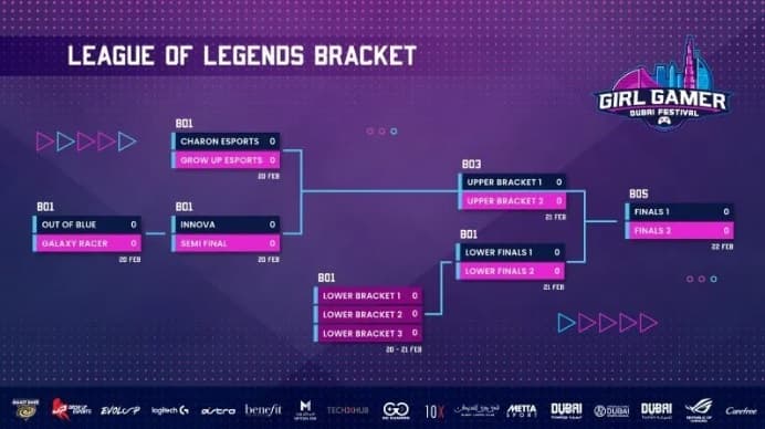 Grow Up e OoB se encontram nas semifinais, enquanto Innova, Galaxy Racer e Charon disputam a Lower Bracket