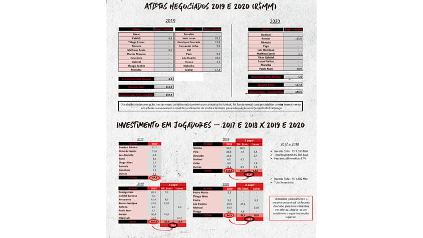 Relatório Flamengo 2019