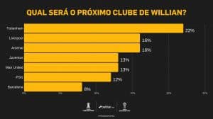 willian probabilidade